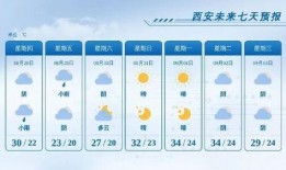 西安天气最新爆料,最新爆料揭示秋日凉爽与晴雨交替之谜”