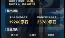 3.0卡池爆料最新,全新角色与机制即将登场！