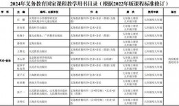 教材最新爆料新闻,揭秘教育改革背后的新闻动态