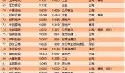 娱乐吃瓜公司排名榜最新,揭秘幕后势力风云变幻