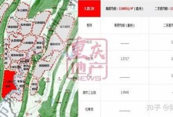 重庆房价最新爆料,涨跌动态与未来趋势一览