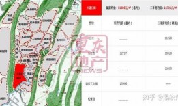 重庆房价最新爆料,涨跌动态与未来趋势一览