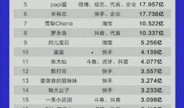 佛山娱乐爆料公司排名第一,揭秘排名第一的爆料公司