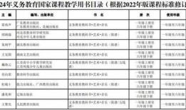 教材最新爆料新闻,揭秘教育改革背后的新闻动态